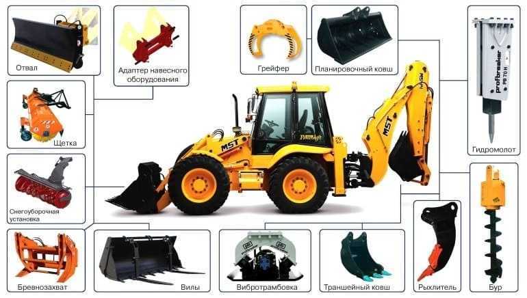 Вот некоторые из видов навесного оборудования, выпускаемых JCB